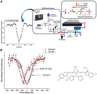 Quantum interferometric metrology with entangled photons